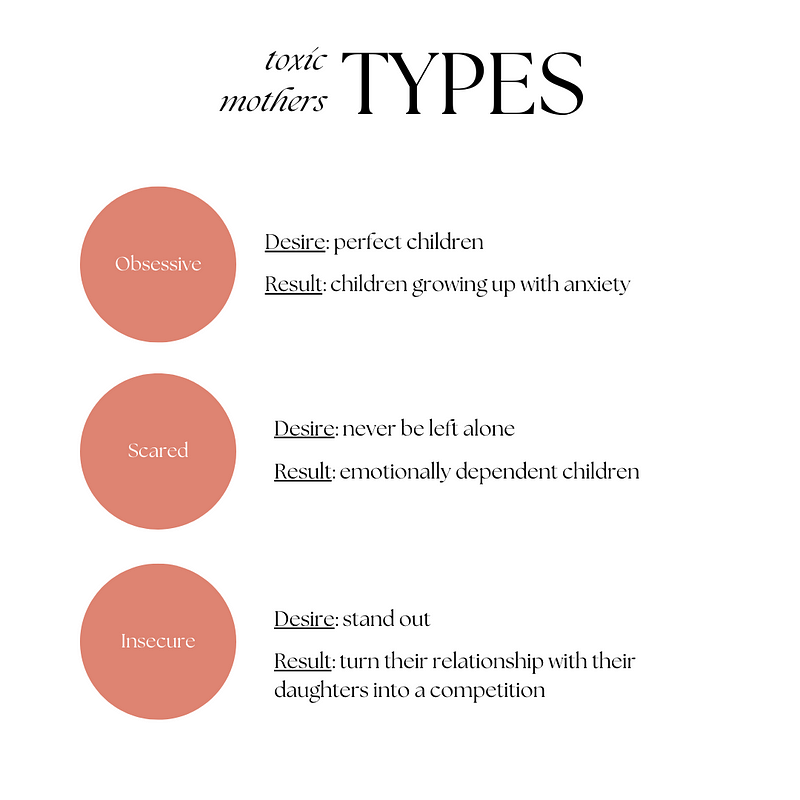 Toxic mothers and their impact on children