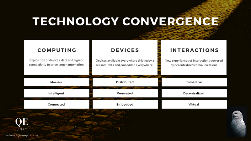 Overview of Converging Technologies in Engineering