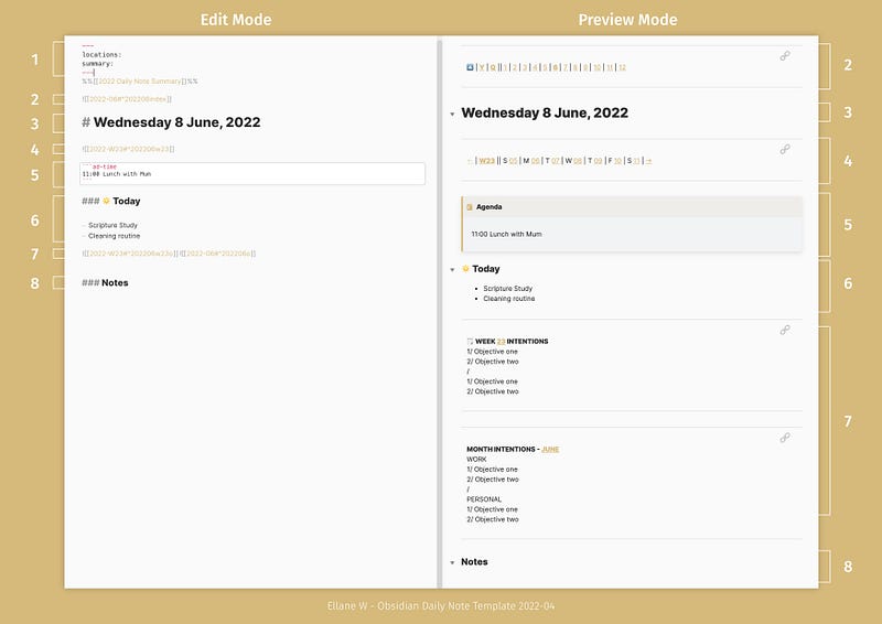 Screenshot of old daily note layout