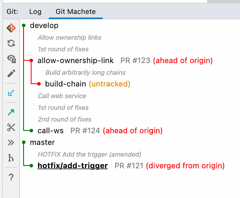 Git Machete plugin interface