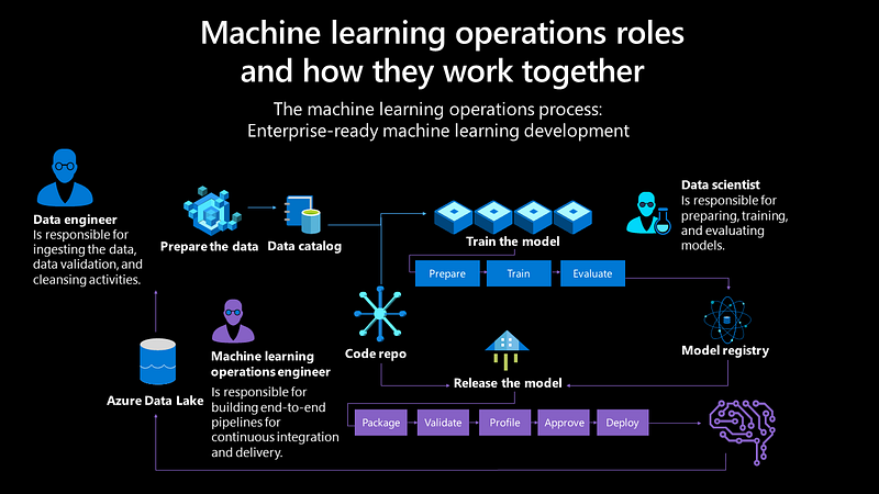 Conceptual representation of machine teaching