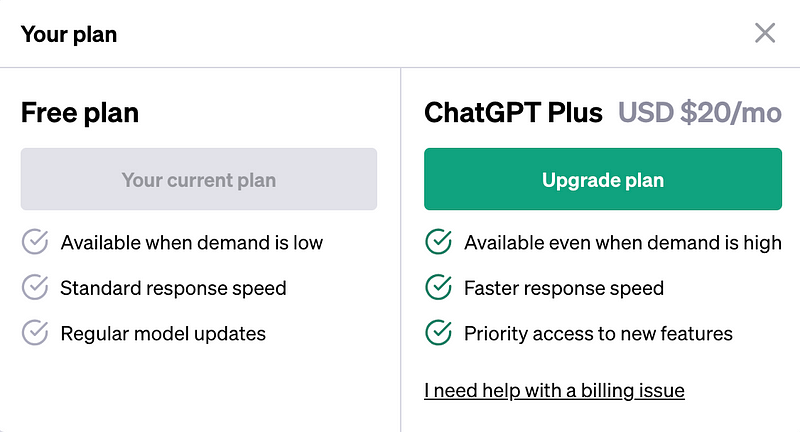 Overview of ChatGPT features.