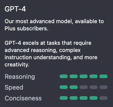 Comparison of performance between GPT-3.5 and GPT-4.