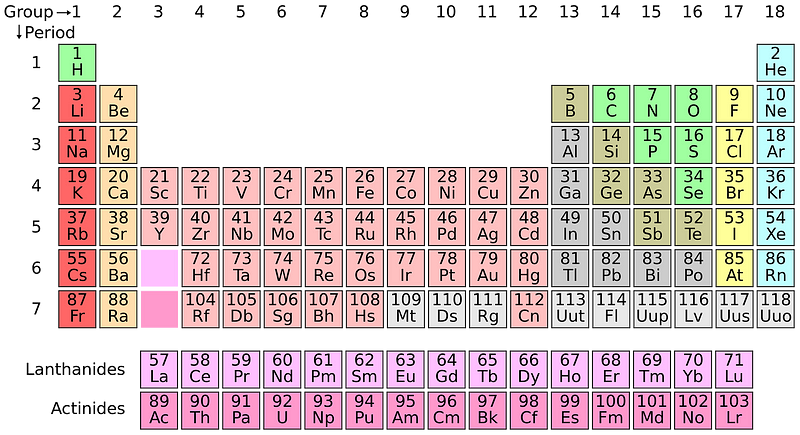 Periodic table illustrating elemental sounds