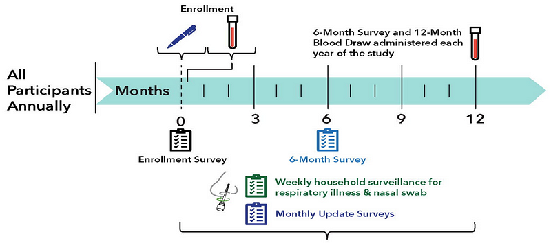 Rates of COVID-19 Infection Among Vaccinated vs. Unvaccinated