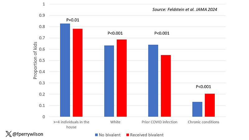 Efficacy of Bivalent Vaccine in Previously Infected Children