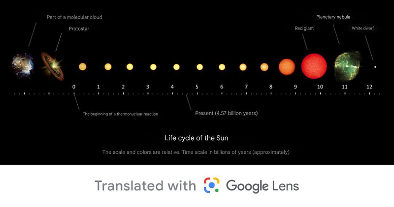 The Sun's increasing brightness over time.