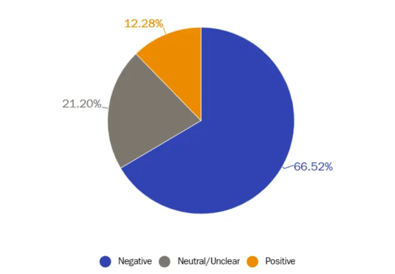 Public reactions to Central Bank Digital Currencies