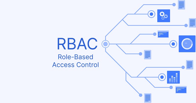 Diagram illustrating the components of RBAC