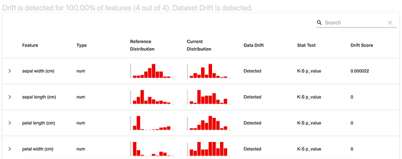 Data profiling example from EvidentlyAI