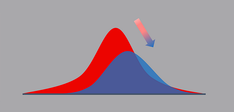 Visual representation of data drift