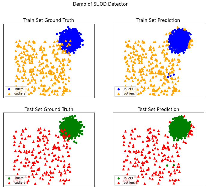 Visualization of KNN in action