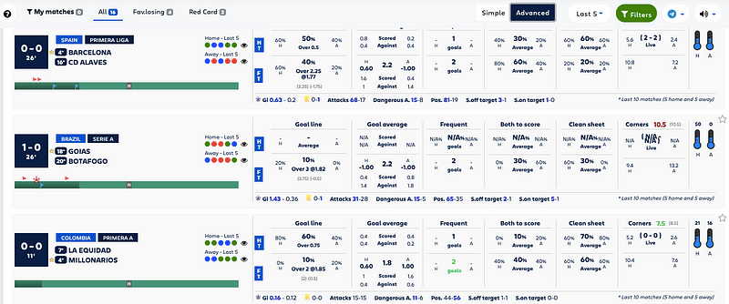 Live data interface of TheBookieHunter