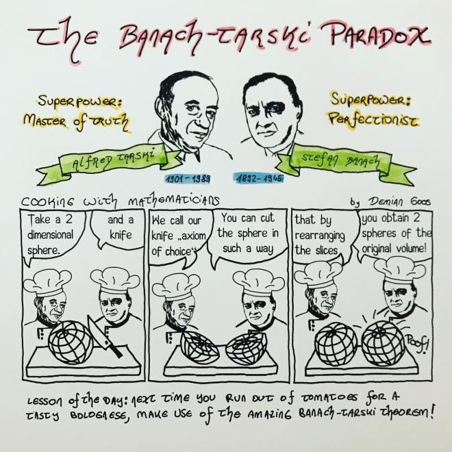 Illustration of the Banach-Tarski Paradox