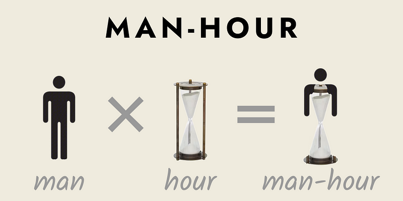 Understanding Man-Hour Measurement