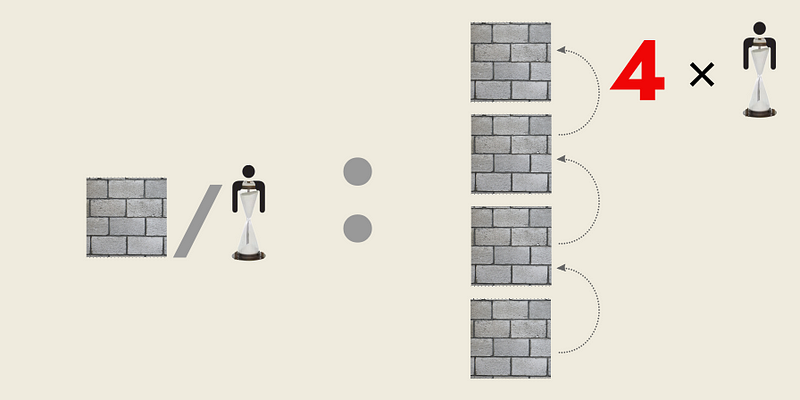 Calculation of Man-Hours in Construction