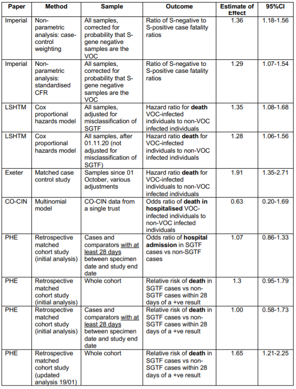 Image showing potential outcomes of increased transmissibility vs. lethality