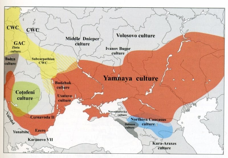 Yamnaya burial practices and culture