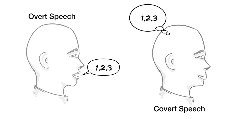 Understanding the different modalities of covert speech.