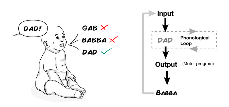 The relationship between inner speech and self-control mechanisms.