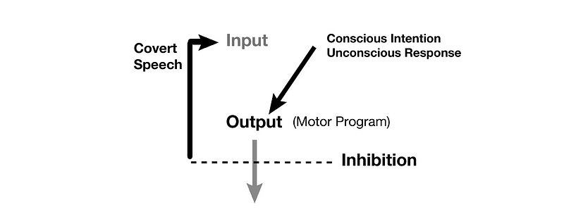 The evolution of cognitive abilities and inner speech.