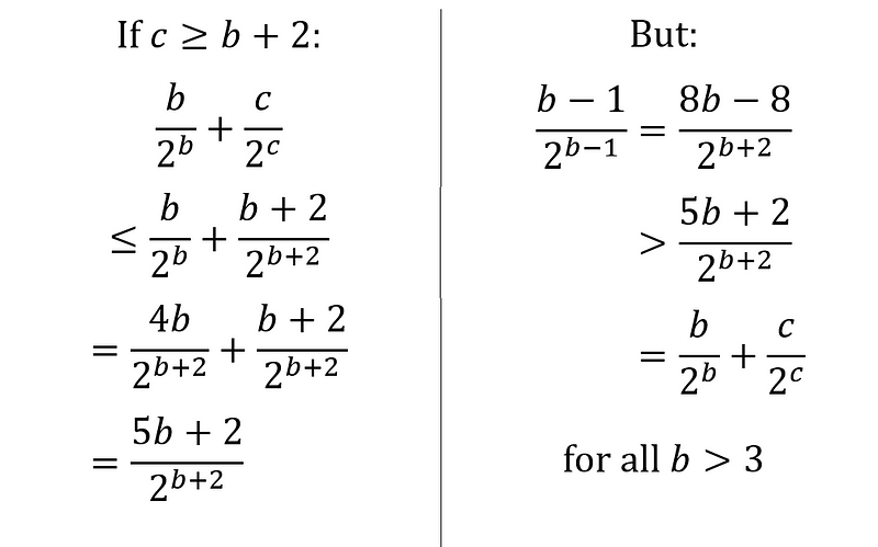 Final analysis of potential solutions