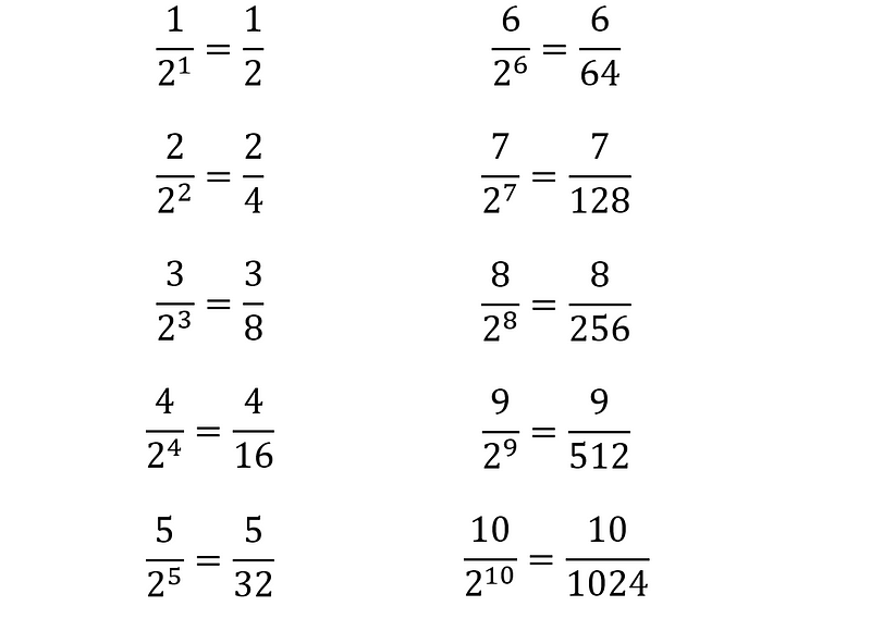 Listing values for the equation