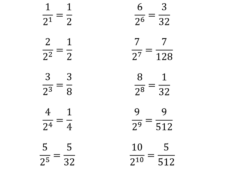 Simplified fractions for clearer analysis