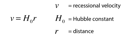 Hubble's Law Explained