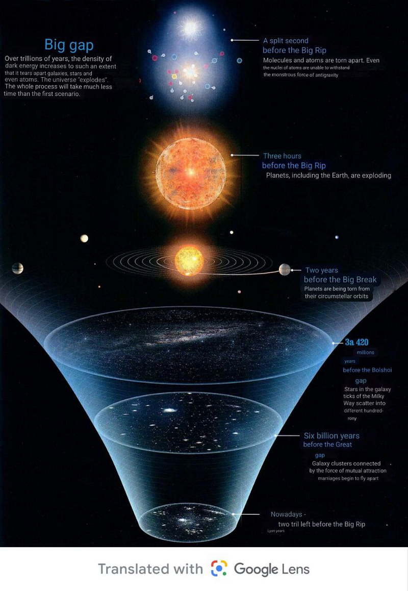 The Big Rip Scenario