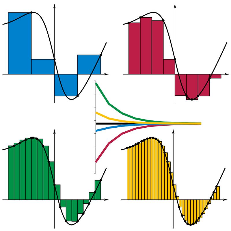 Approximating area with rectangles of varied widths