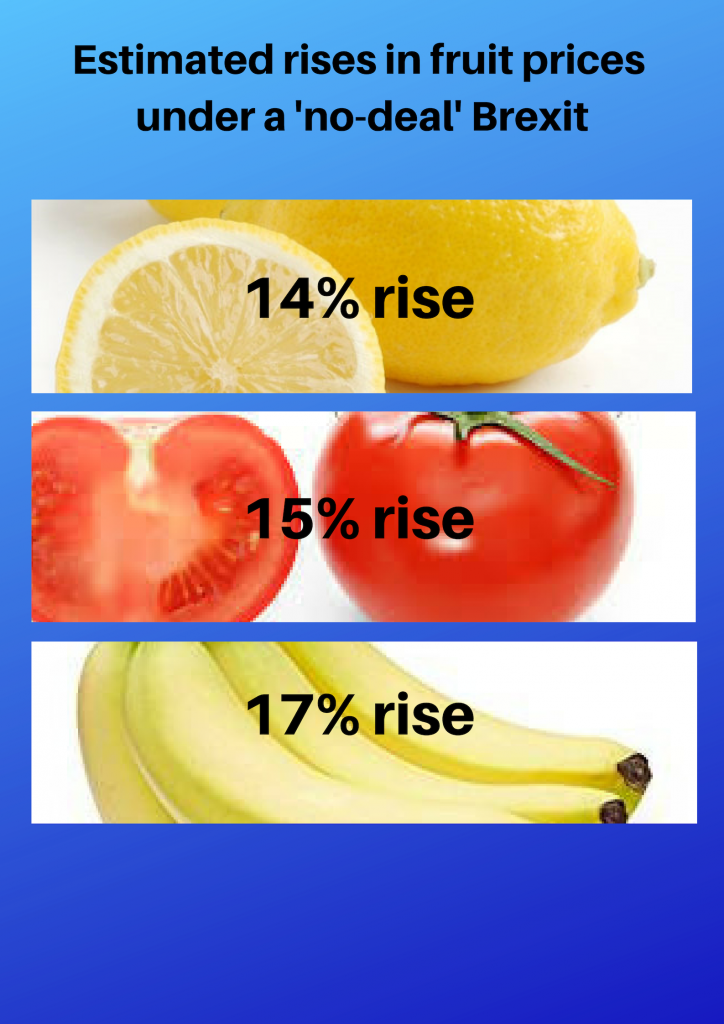 Chart illustrating projected fruit price increases