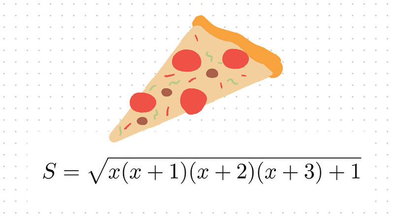 Grouping algebraic terms