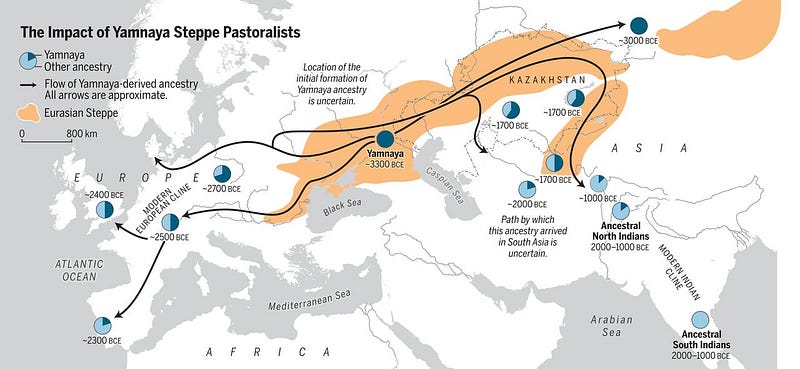 Bronze Age Ancestry Spread